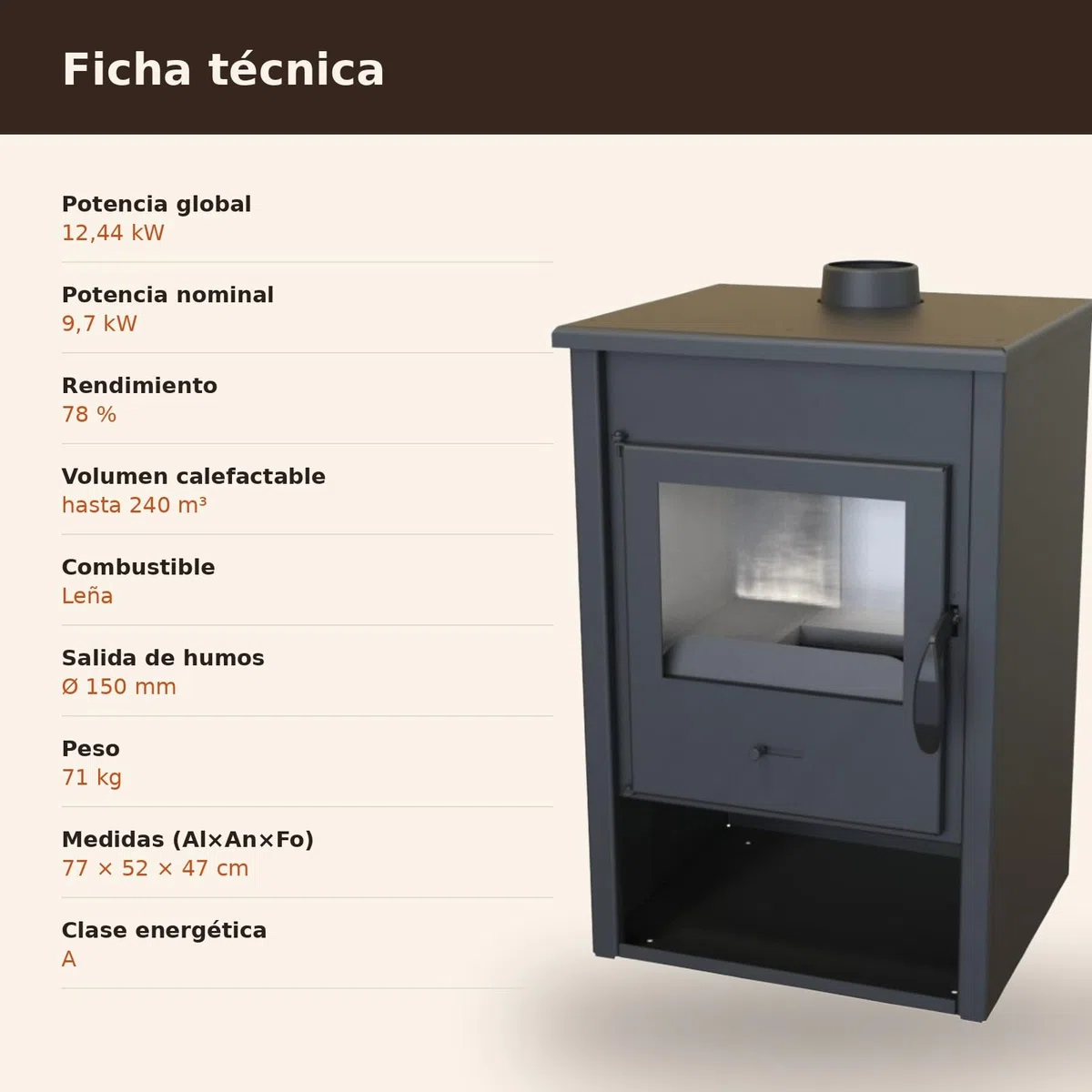 EIDER BIOMASA Estufa de Leña Minerva – 12,44 kW – Rendimiento 78% – hasta 240 m³ – Doble Combustión – Certificada CE