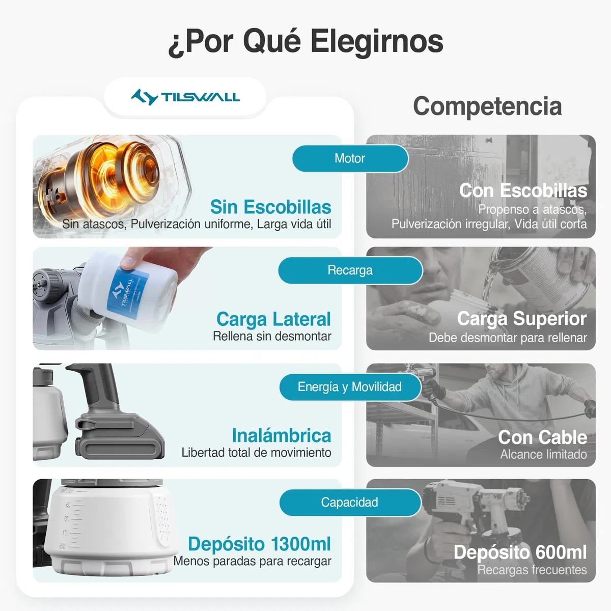 Tilswall Pistola Pintura Bateria, 90000RPM Motor Sin Escobillas, Electrica Pistola de Pintura Inalámbrica Compatible con batería Makita de 18V(Sin batería), Depósito de 1300ml con Llenado Lateral