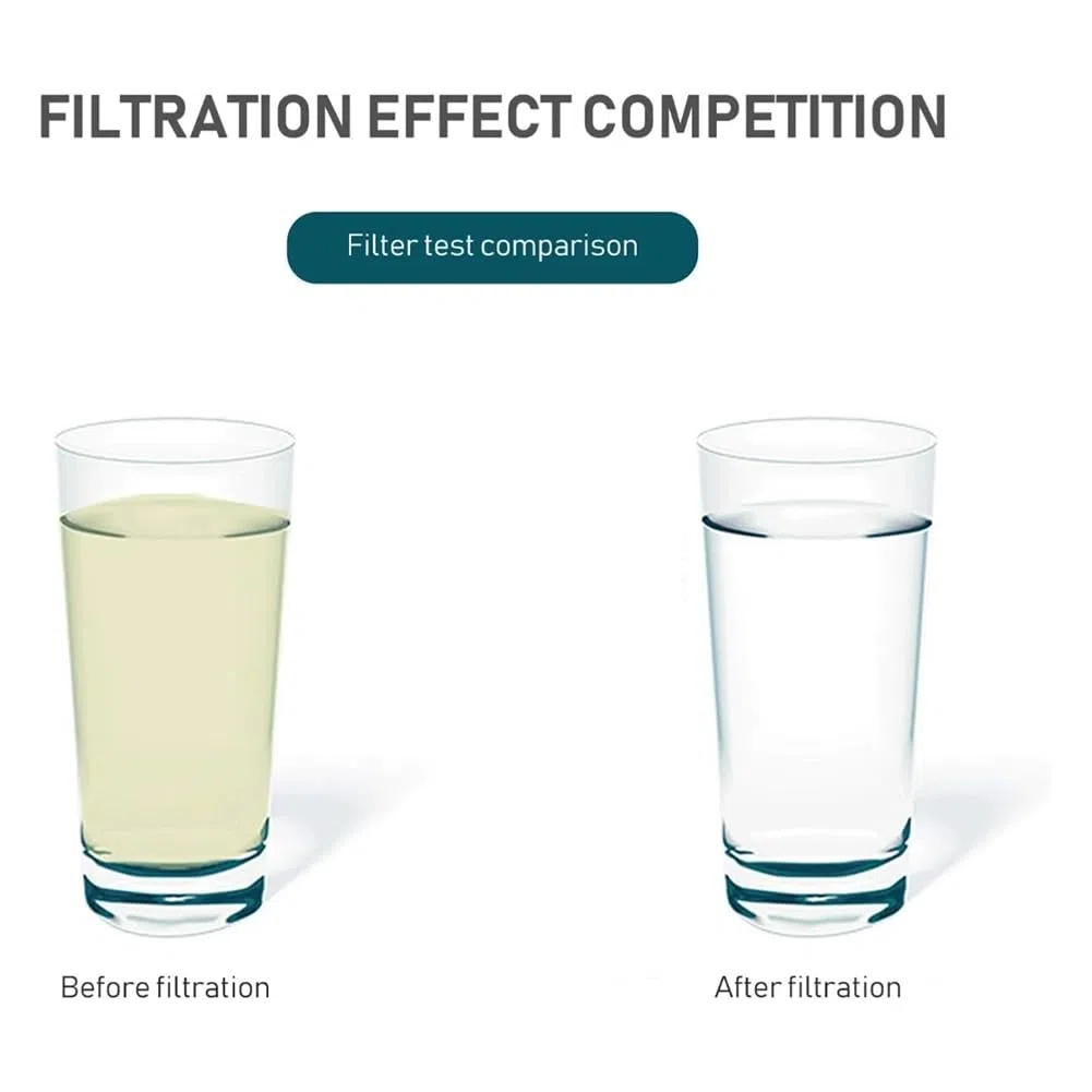 Elementos Purificadores de Jarra Multifuncional Herramienta de Vela Filtro Pur Elementos Filtrantes de CeráMica Resistentes Reemplazo de PláStico en Pulgadas