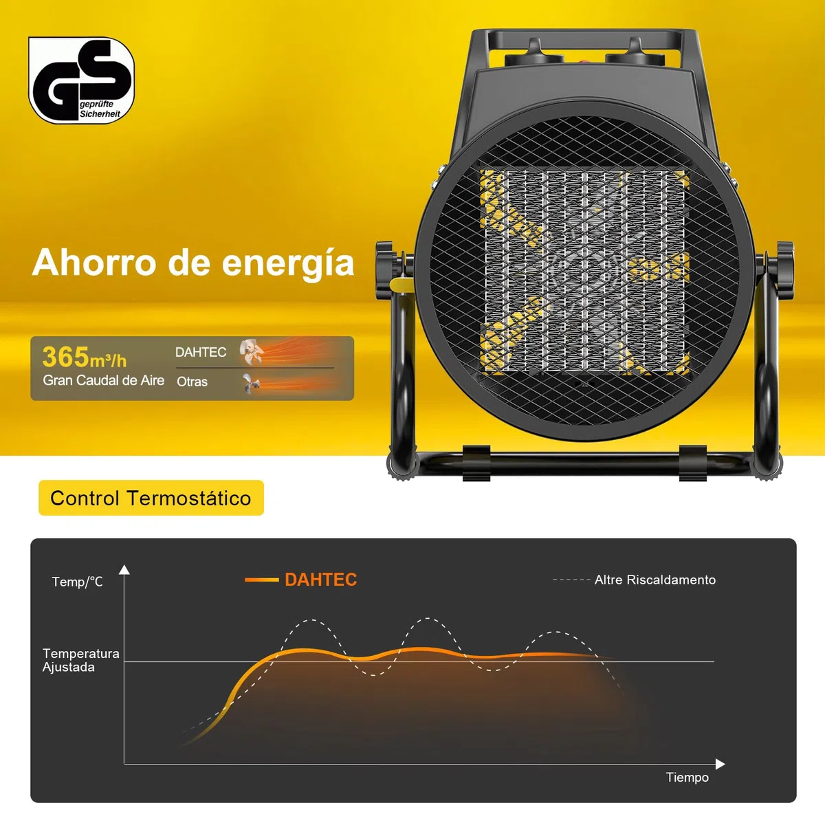 Calefactor Ceramico 3000W - Bajo Consumo - Radiador Electrico Portatil - Calentamiento Rápido en 3 s - Apto para Hogares, Baños y Obras de Construcción