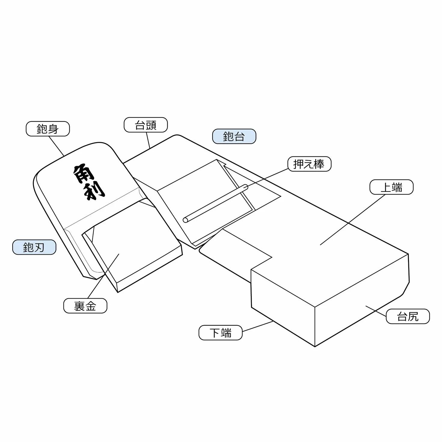 KAKURI KANNA - Plano de mano grande de 60 mm para carpintería, herramienta manual de cepillado japonés para alisar, 10.1 x 2.9 x 2.7 pulgadas, cuerpo de roble blanco, fabricado en Japón