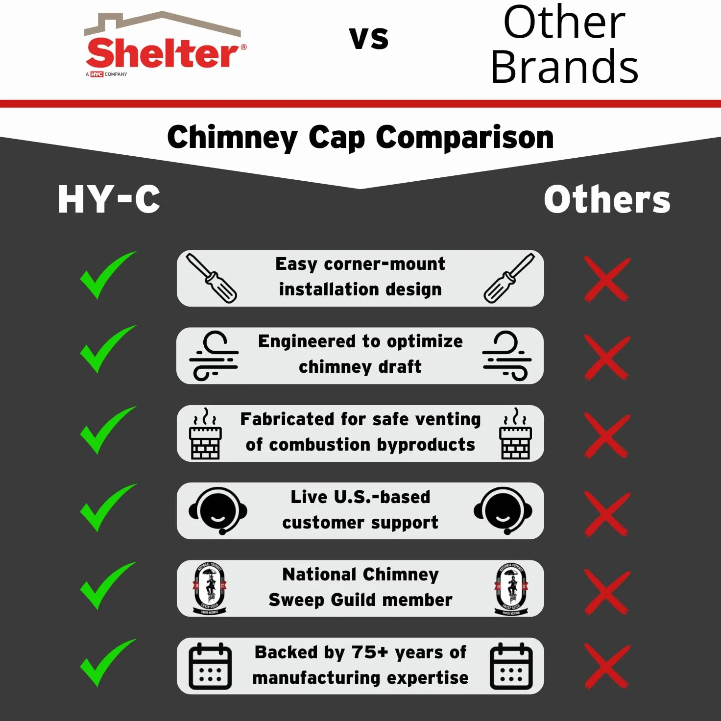 Shelter 13" x 18" Single Flue Bolt-On Chimney Cap, Fully Assembled, Galvanized Steel